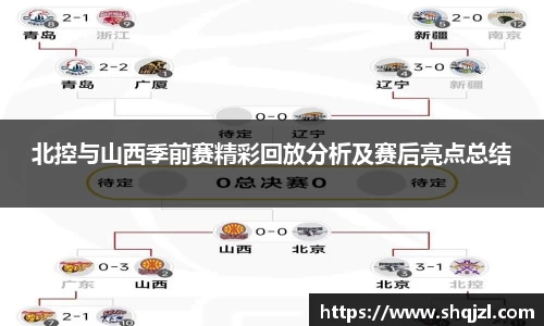 北控与山西季前赛精彩回放分析及赛后亮点总结