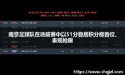 南京足球队在选拔赛中以51分稳居积分榜首位，表现抢眼