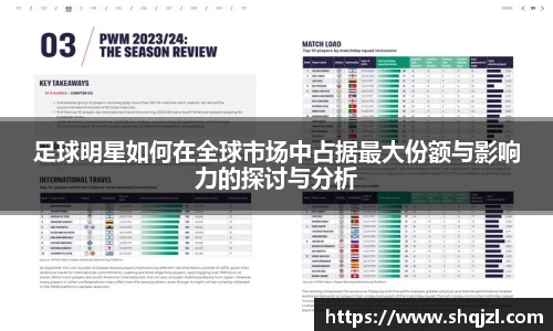 足球明星如何在全球市场中占据最大份额与影响力的探讨与分析