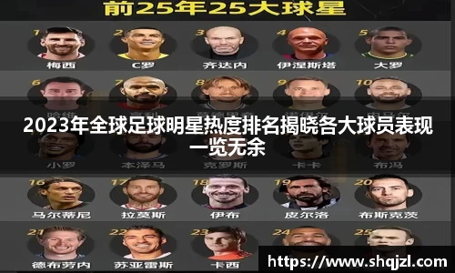 2023年全球足球明星热度排名揭晓各大球员表现一览无余